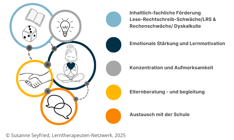Was ist Lerntherapie